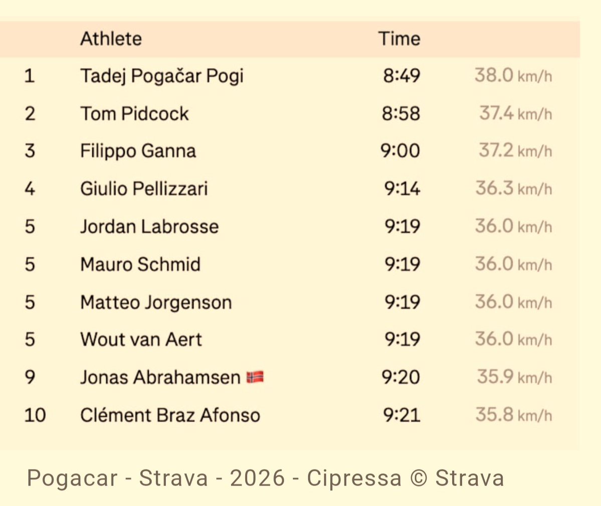 Rudy Moenaert tweet media