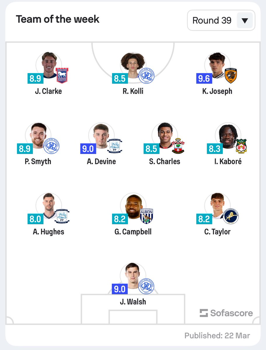 PNEFC_Stats tweet media