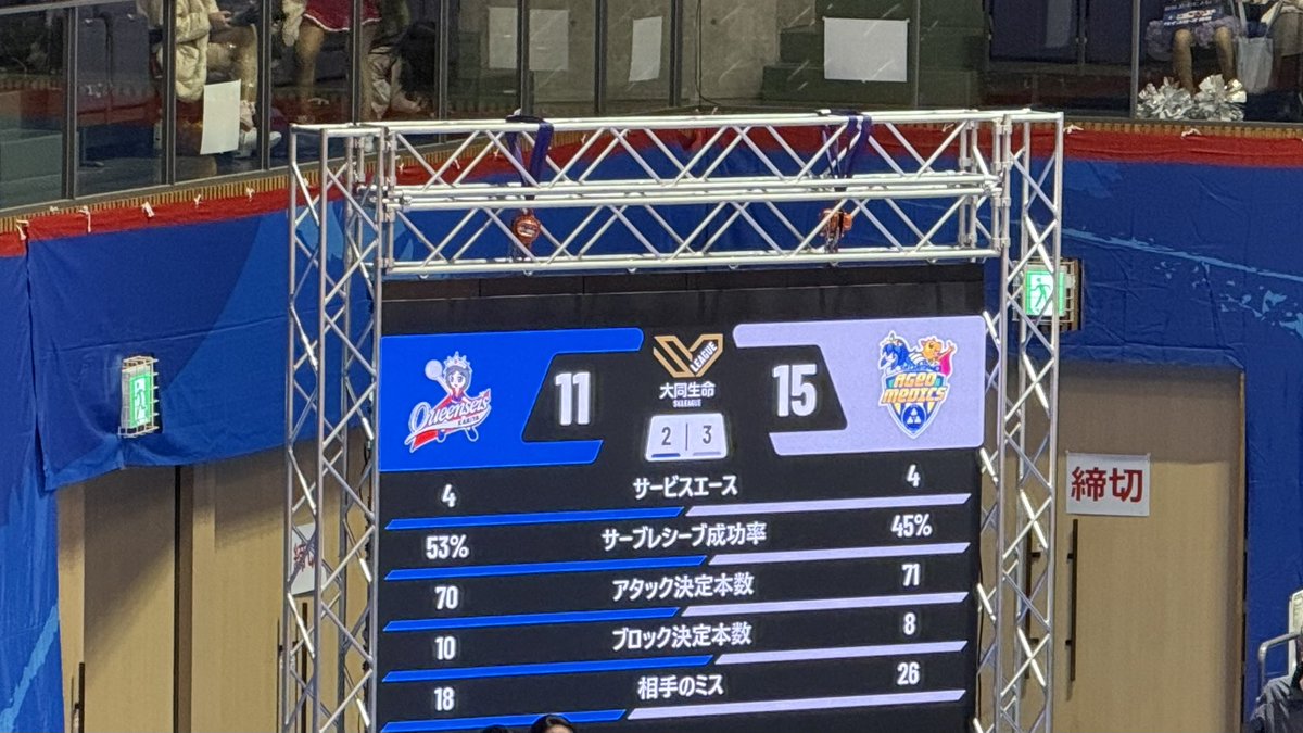 ryypapa330_shm's tweet photo. クインシーズ刈谷
フルセットの末、敗戦😢
たのしかった
また観戦行きます‼️
#queenseis_tab https://t.co/PuaoYzQio7
