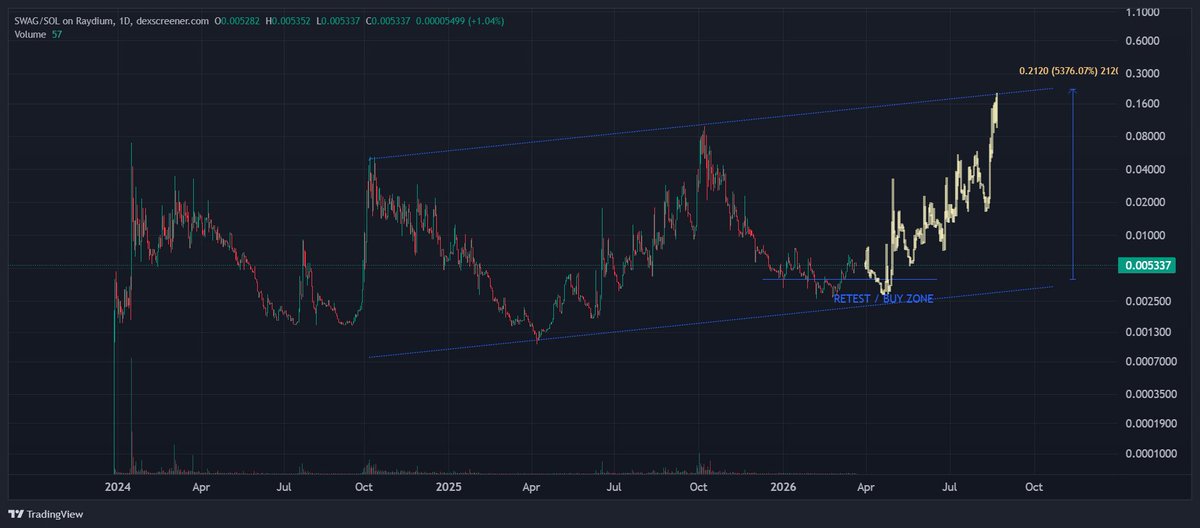 Left Curve Alpha tweet media