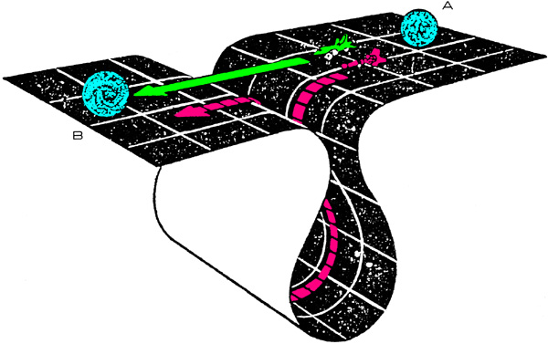UFOs arriving from distant planets use a form of warp drive that bends ...