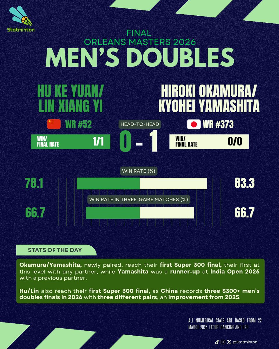 Statminton tweet media