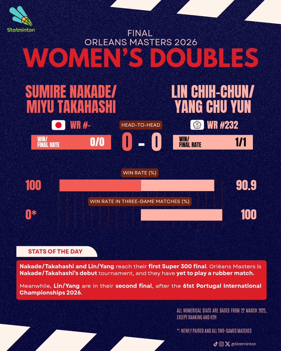 Statminton tweet media