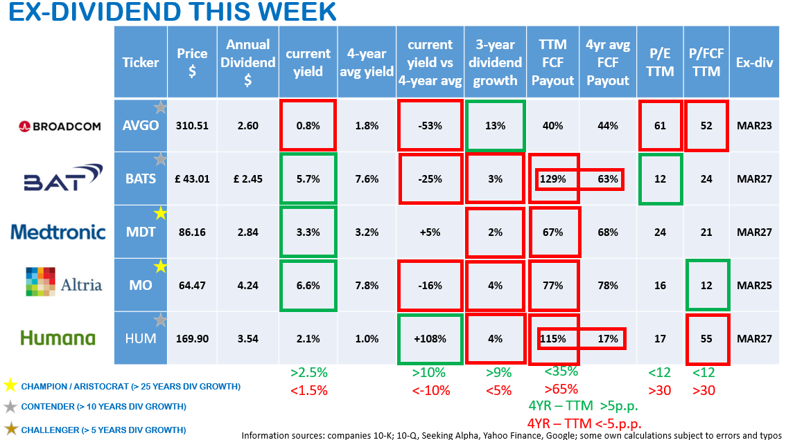 Dividend Wave tweet media