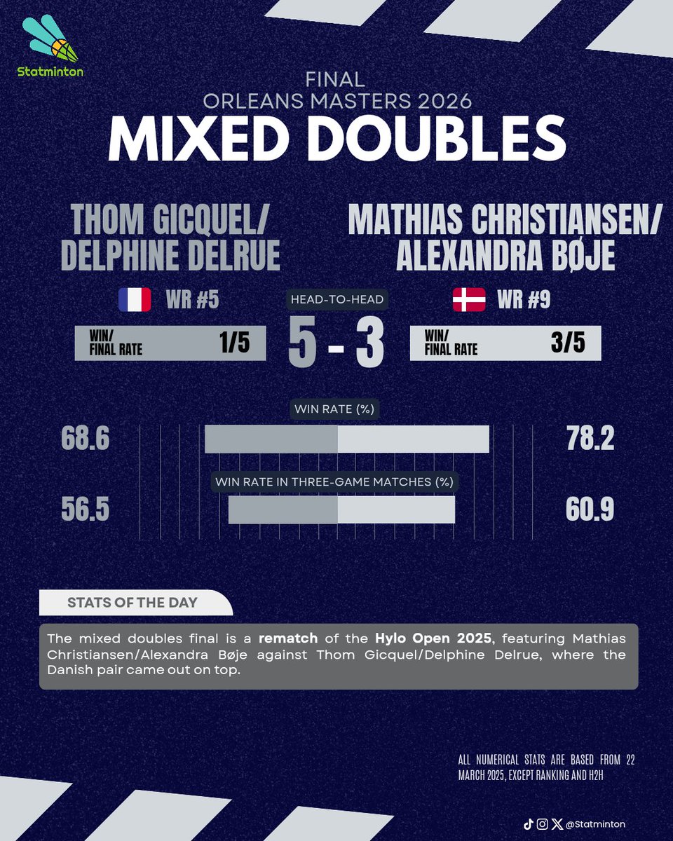 Statminton tweet media