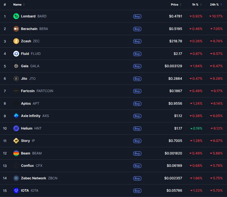 IOTAmania 😵‍💫 tweet media