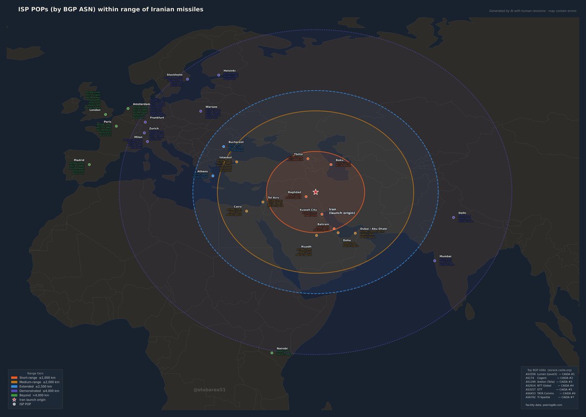 stubarea51's tweet photo. With "Information Technology" on the target list, quite a few ISP POPs are within range of Iran's missiles.

Tata (AS6453), Sparkle (AS6762), Lumen (AS3356) and Arelion (AS1299) seem to be at the highest risk based on @PeeringDB locations &amp; AS CAIDA rank. https://t.co/2mLuMb0JRL