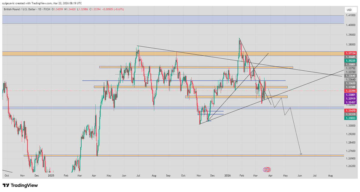 Victor Oyigeya tweet media