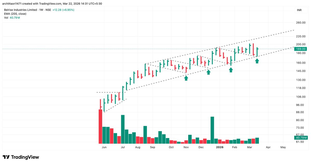 CuriousInvestor tweet media