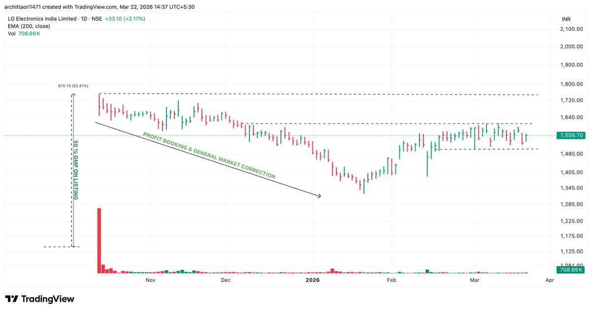 CuriousInvestor tweet media