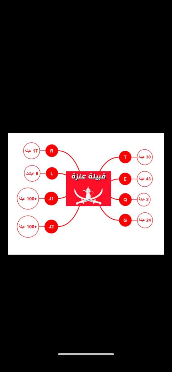 علي—هوازن FGC2 tweet media
