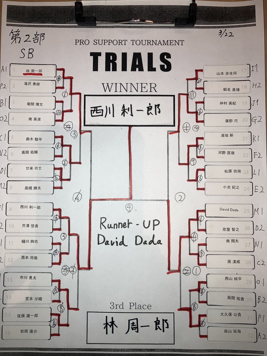 JACK TRIALS tweet media