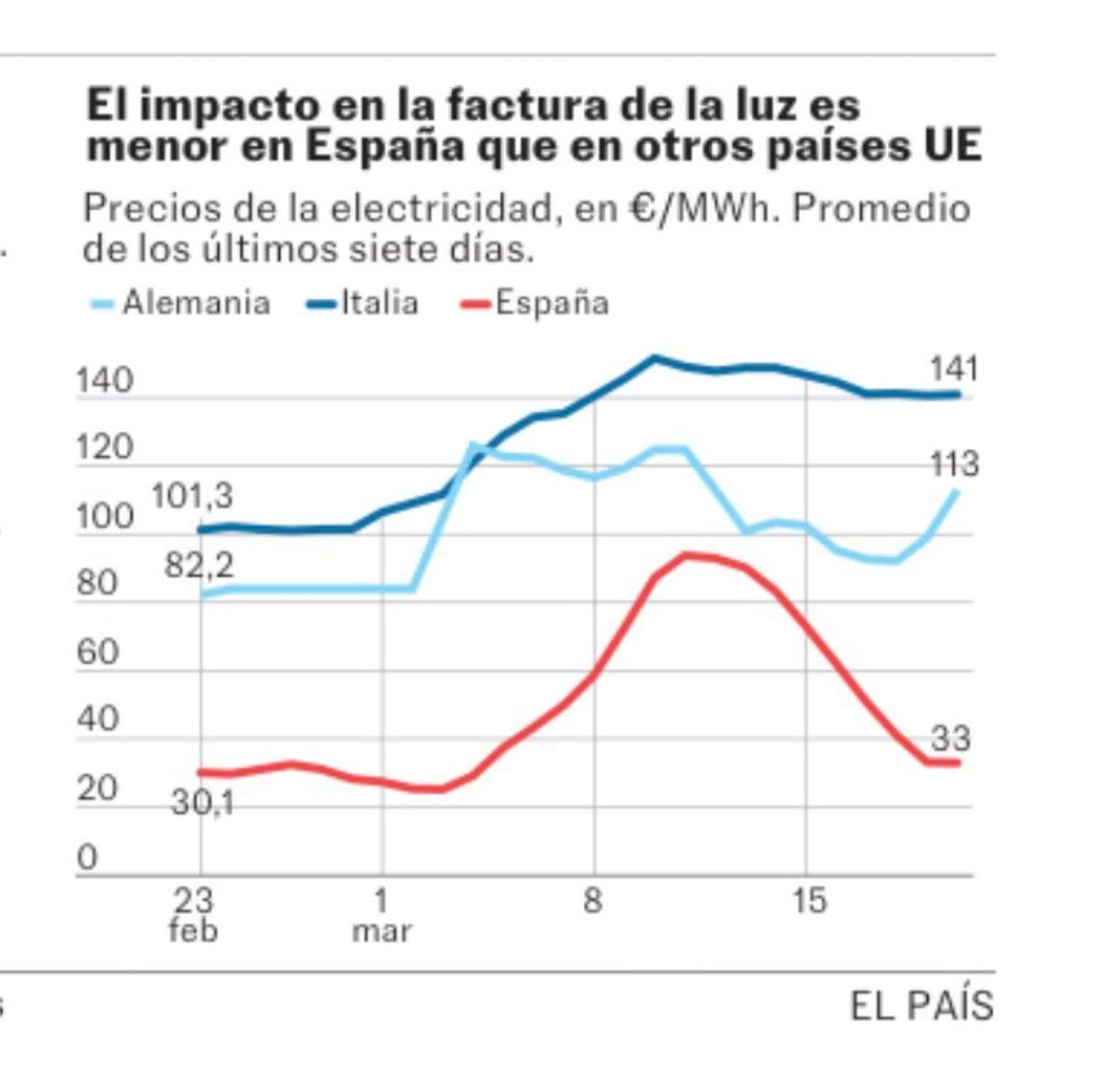 Yago Álvarez Barba tweet media