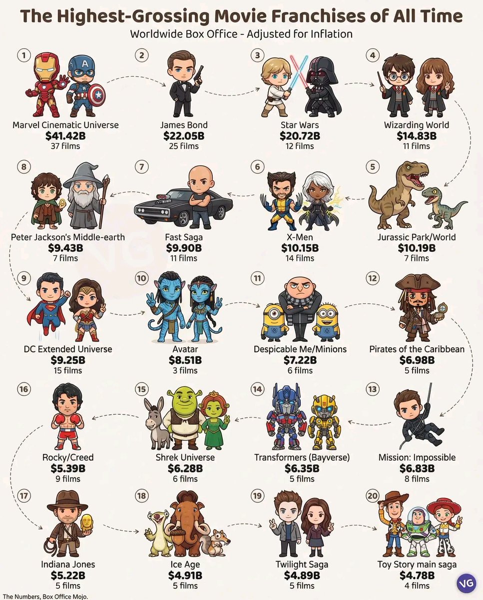 Global Statistics tweet media