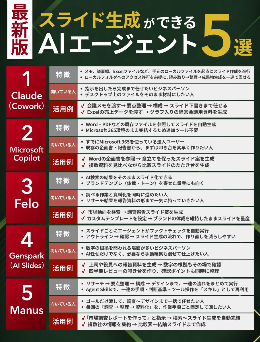 木内翔大＠SHIFT AI代表「日本をAI先進国に」𝕏 tweet media