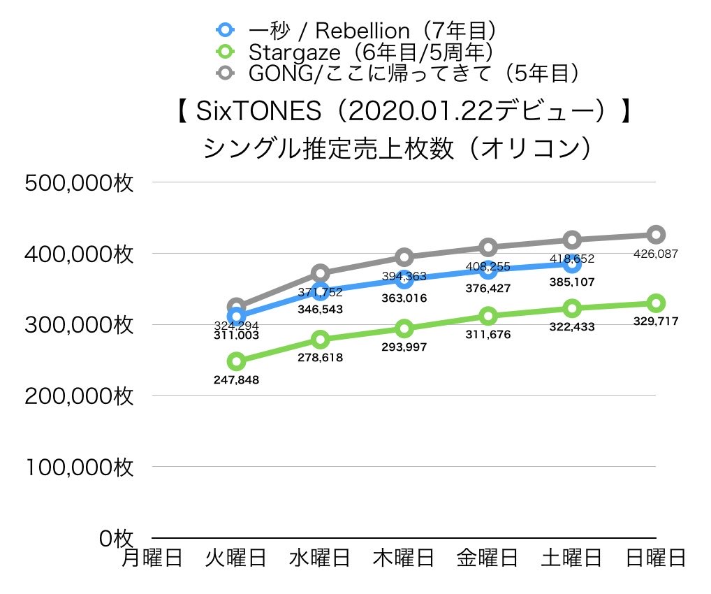 売上/数字 tweet media