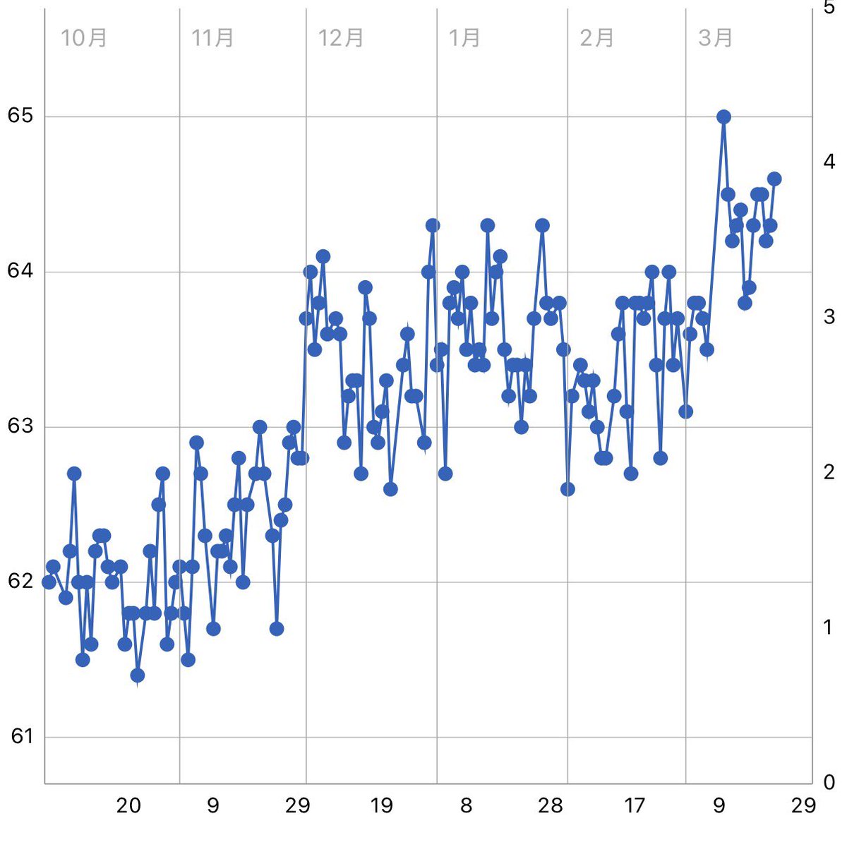 なか@5/17神崎発酵ハーフ tweet media
