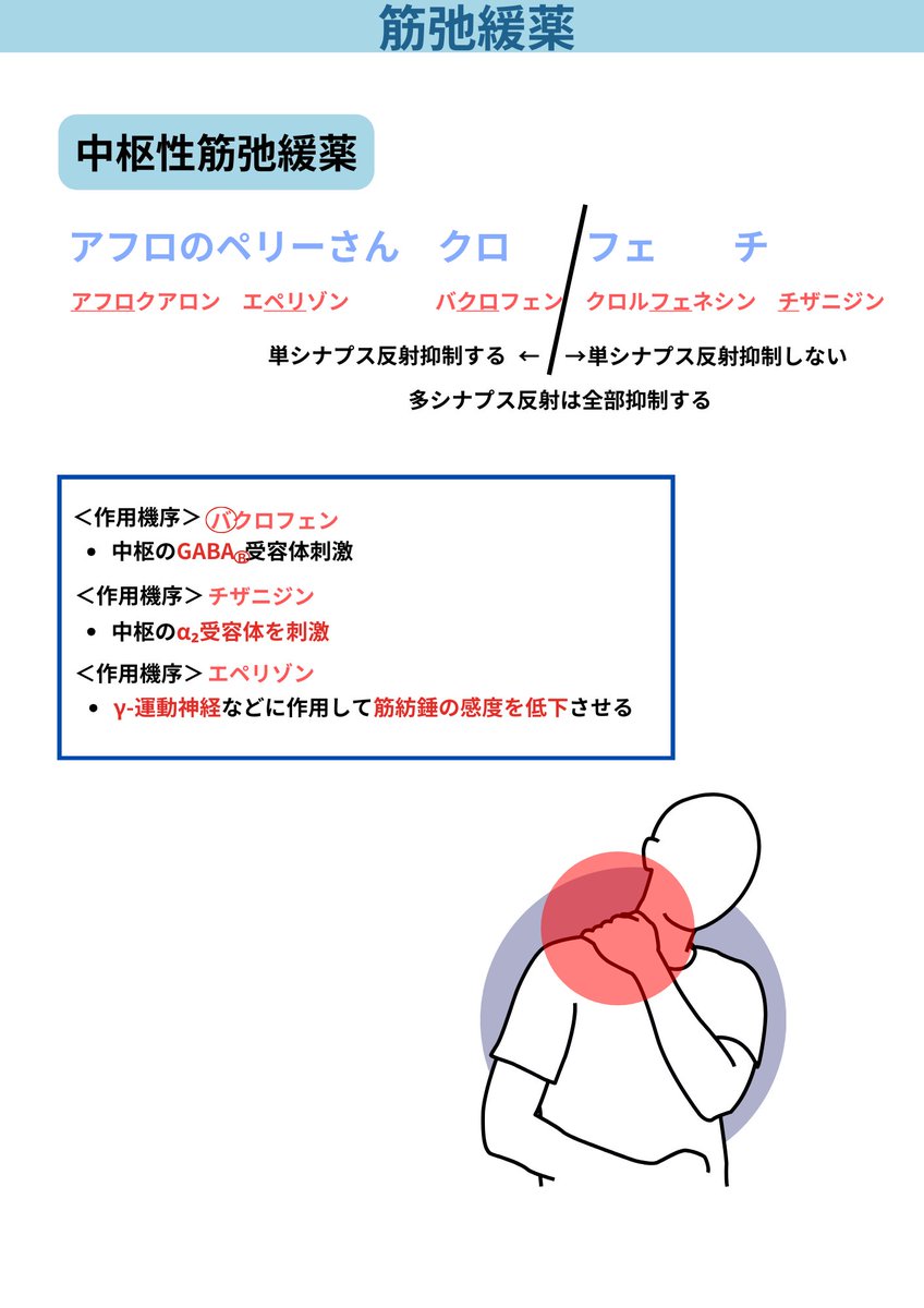 薬学サポーター とも tweet media