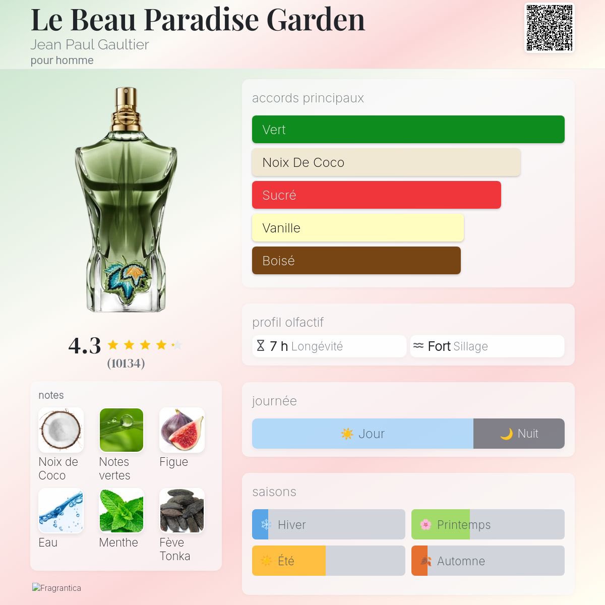 FitThemAll's tweet photo. Petit parfum d’été , Le Beau Paradise Garden de Jean Paul Gaultier passe à 51€ en 75ML ☀️

Code: STOCKUP 

Lien: https://t.co/OCfIuKxAGC https://t.co/pTaTNko8E6