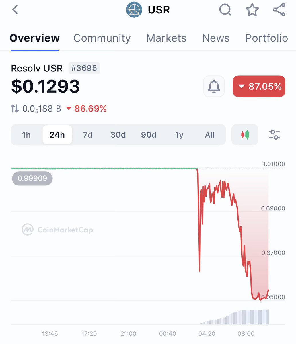 Coin Academy tweet media
