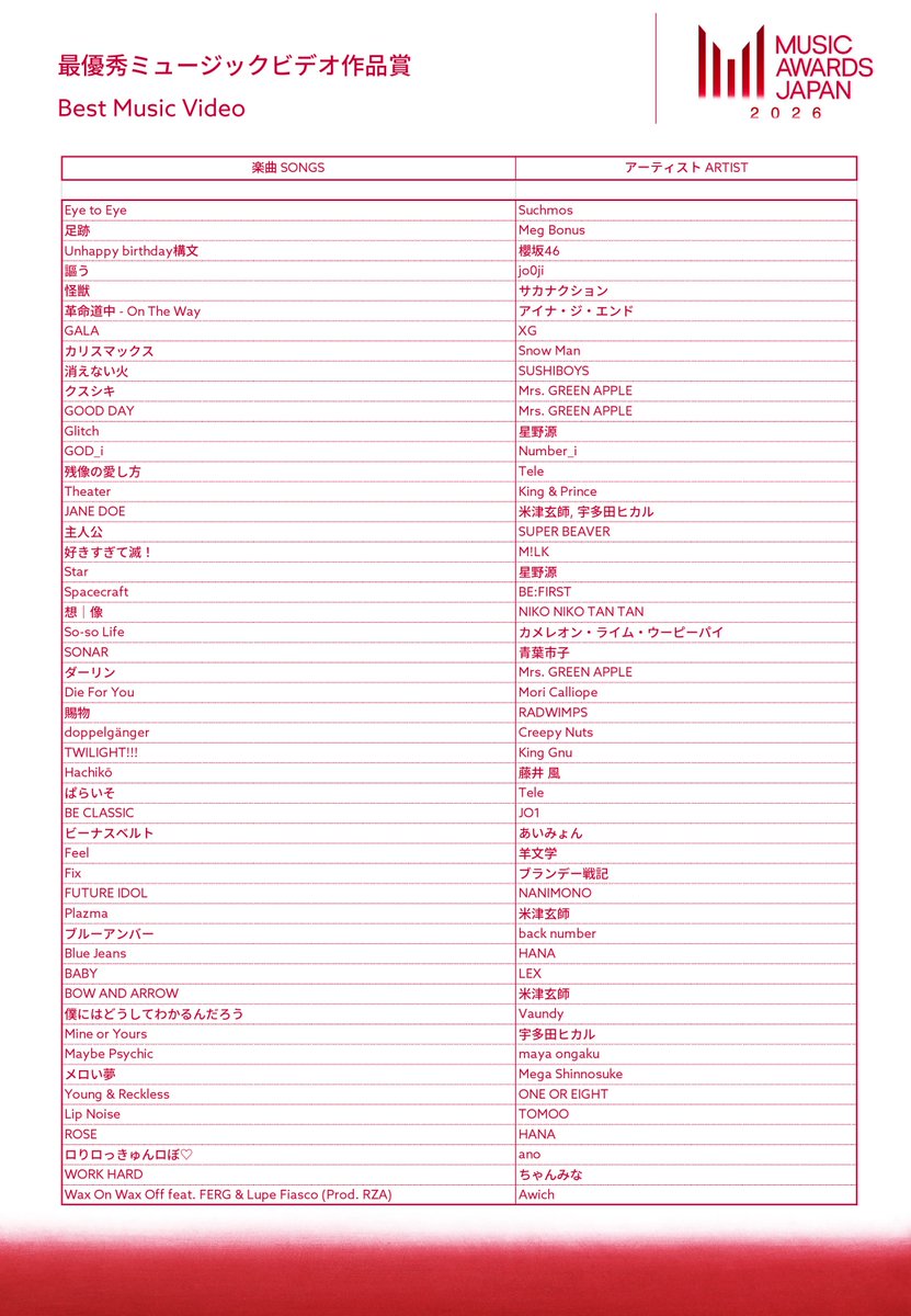 NANIMONO【インキャアイドル】 tweet media