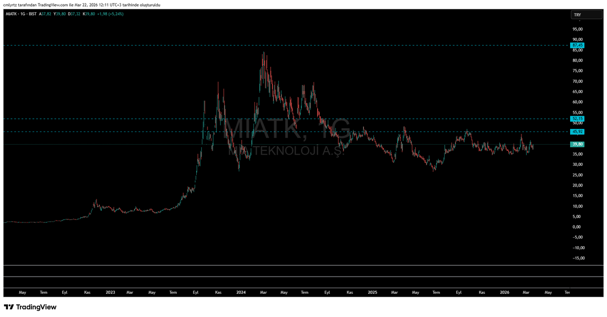 C.M.L Y.R.T.Z tweet media