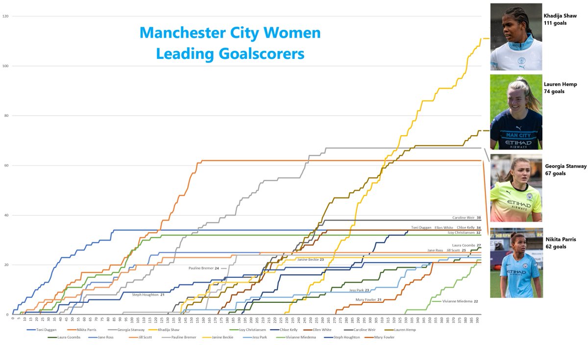 mcwfc_stats tweet media