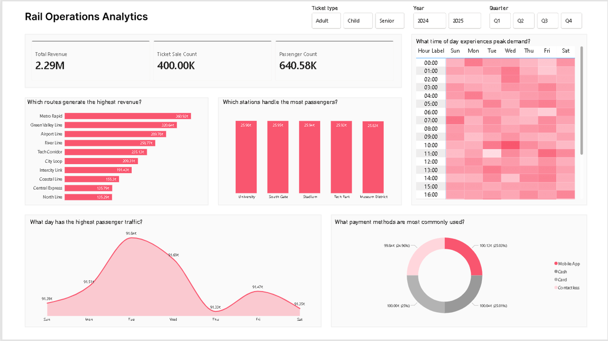 yusuf_lawal_'s tweet photo. What really happens behind the scenes of a railway network?

Every day, thousands of passengers move across stations, and schedules. But beneath that movement is data quietly shaping how everything runs.

I worked on a Rail operations Project from @AnalystPlaybook @chidirolex https://t.co/t7FwV5wuvG