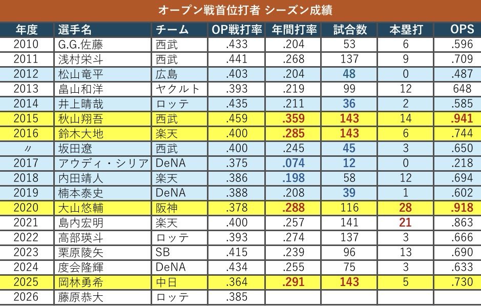 牧スーゴ tweet media
