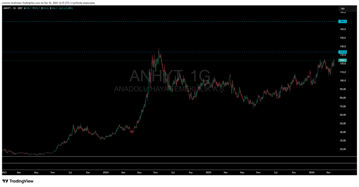 C.M.L Y.R.T.Z tweet media