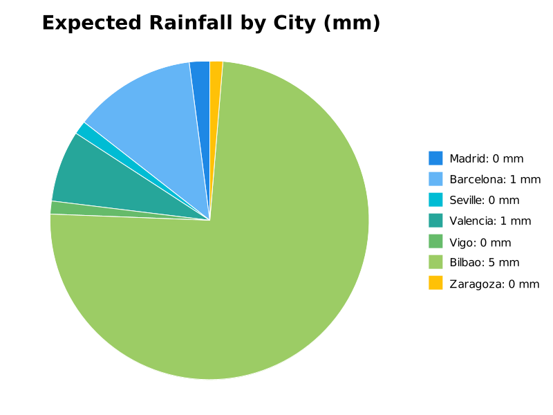 Actualidad de España tweet media