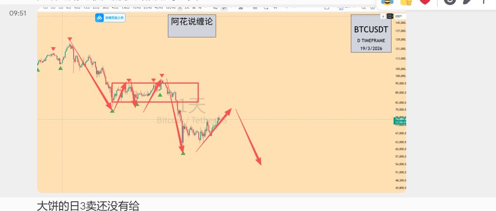 Cycle_King1913's tweet photo. 如前文
3月19日说大饼日3卖没给

今天很明显看到日顶分 3卖确认

30min2卖也给了，确认了日3卖

期待日级别一笔下

我个人倾向于破掉前面的低点6w

破低大概率背驰

背驰后在30min里面找2买博反弹

大概率走周线反弹~ https://t.co/wKPvIcPdnV