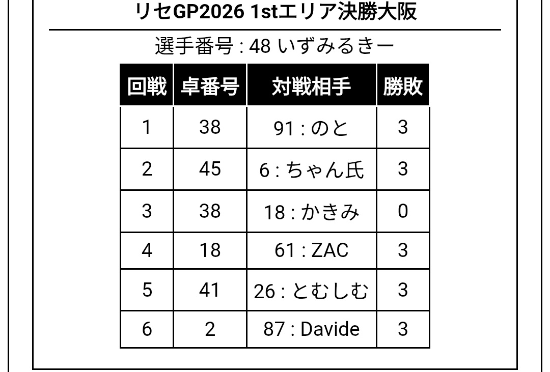 いずみるきー🍥✨🍐🌸 tweet media