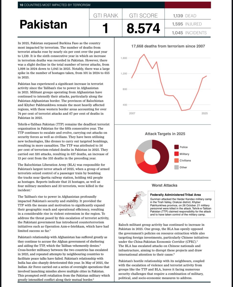 Economy of Pakistan tweet media