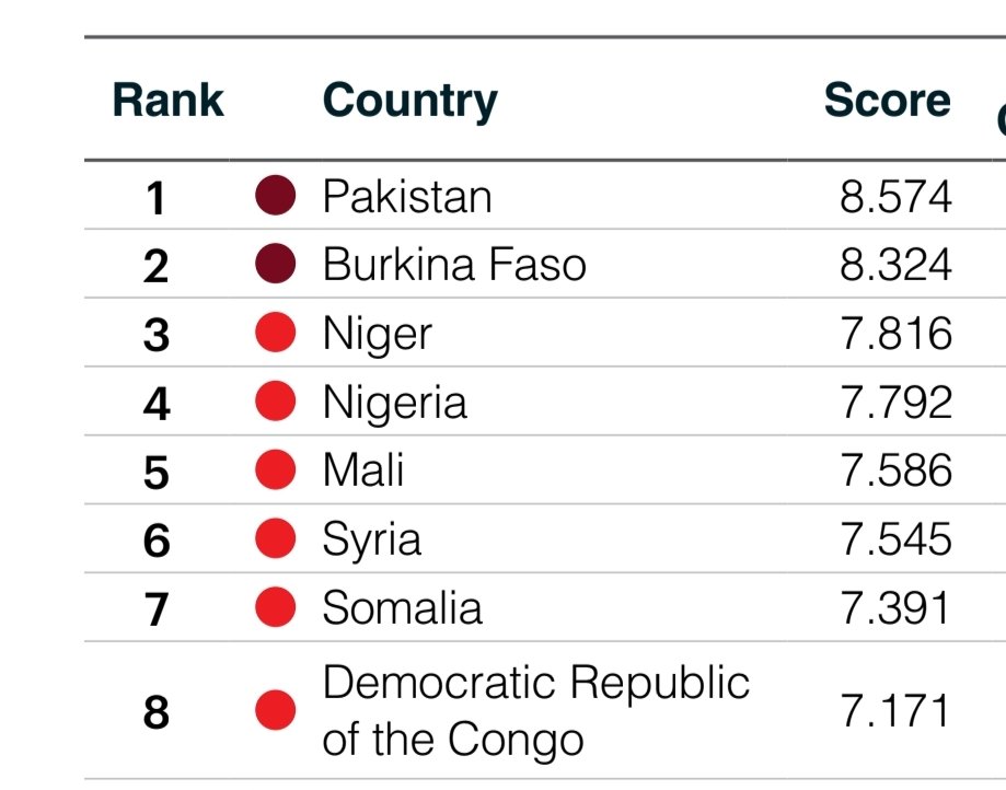 Economy of Pakistan tweet media