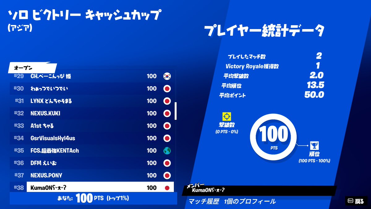 LFT KumaON tweet media