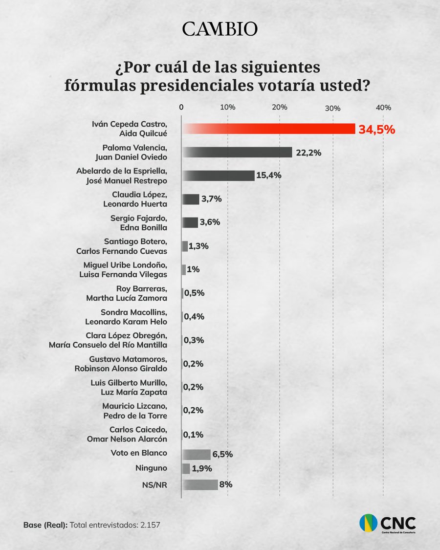 El Electoral Colombia tweet media