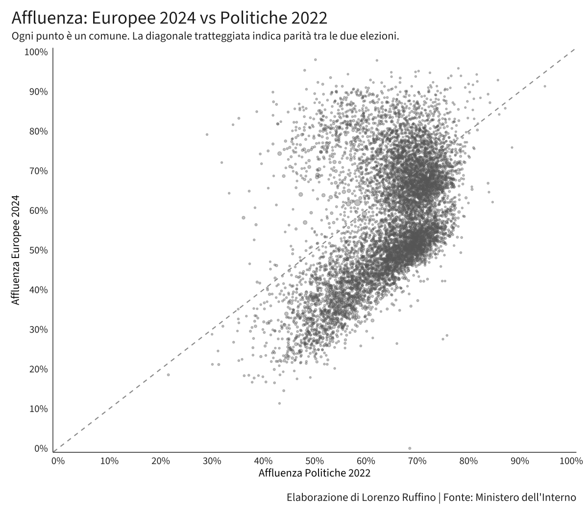 Lorenzo Ruffino tweet media