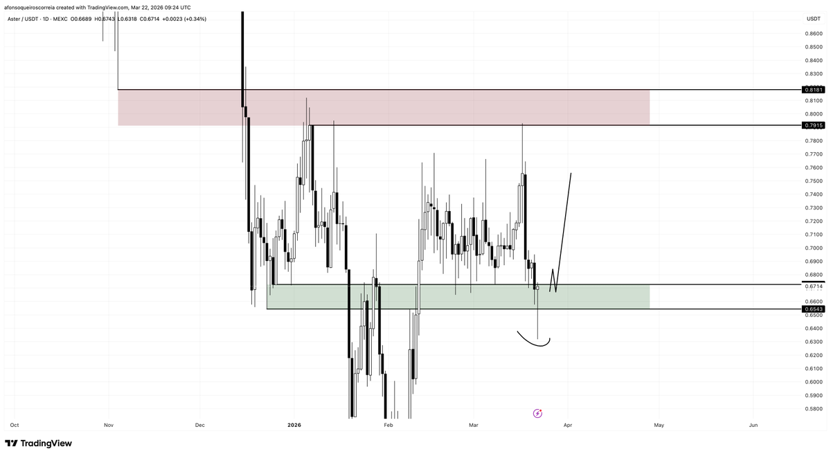 Cryptopump tweet media