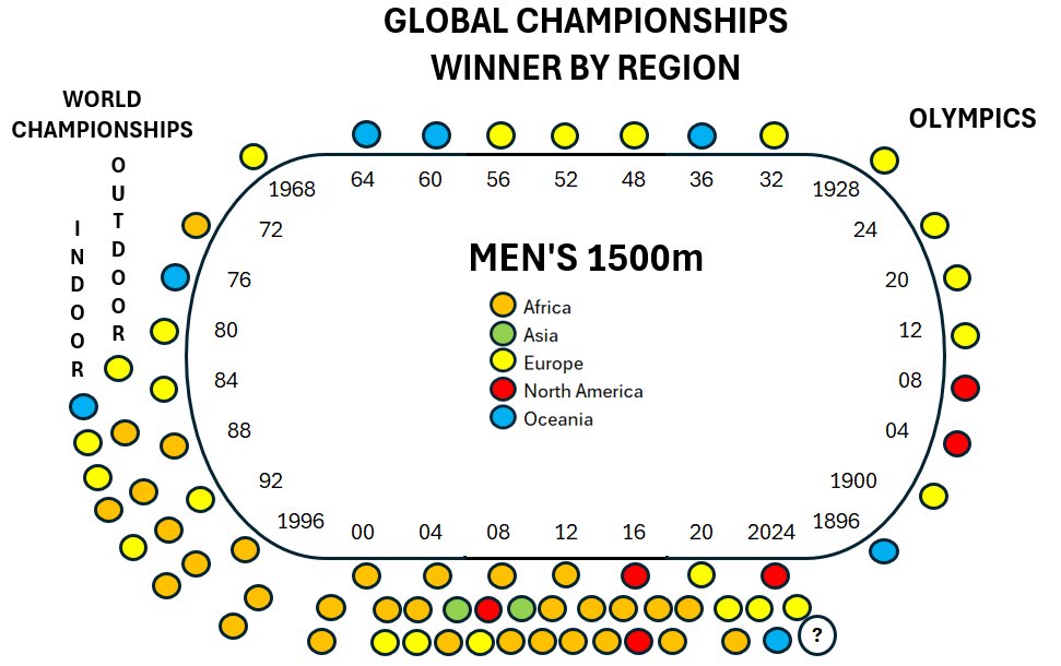 athsSTATS tweet media