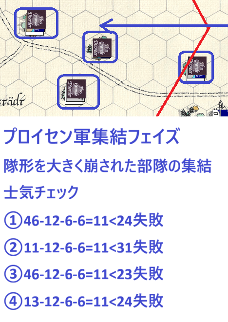 1440 プロイセン軍集結フェイズ
南部
隊形を大きく崩された部隊の集結
士気チェック
4個大隊全て集結に失敗