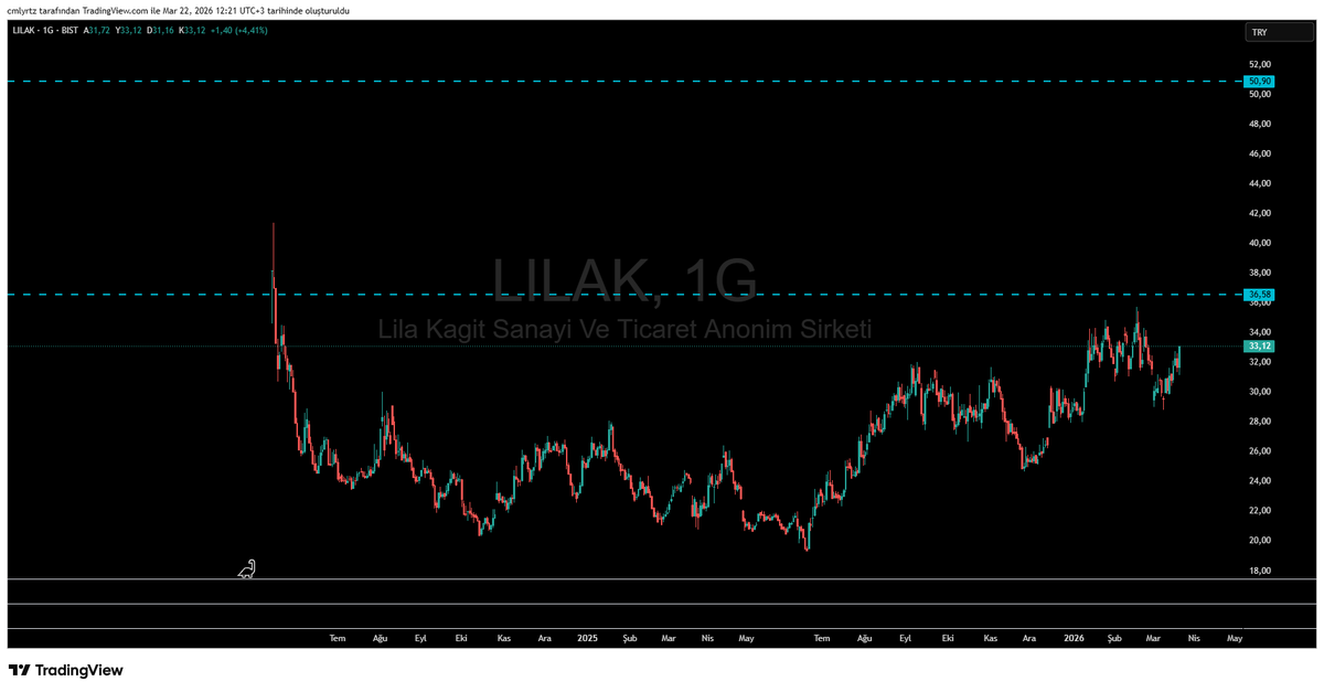 C.M.L Y.R.T.Z tweet media