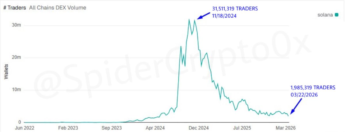 SpiderCrypto 🧑‍🍳🧲 tweet media