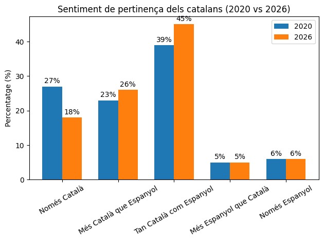 Made in Catalunya tweet media
