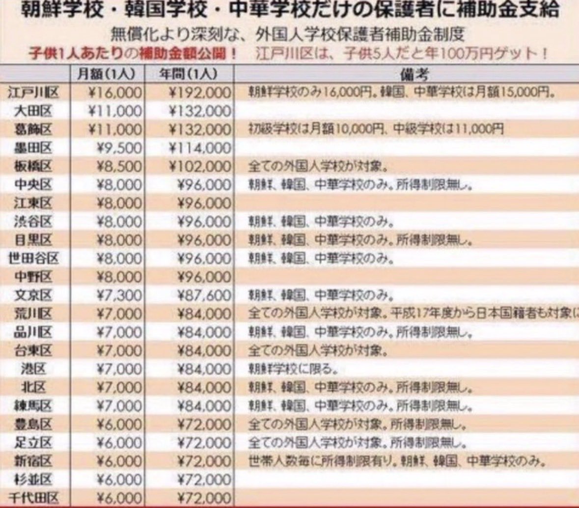 髙橋𝕏羚@闇を暴く人。 tweet media