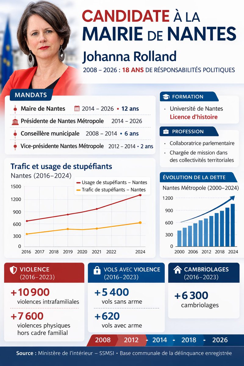 En ce jour, aux Dervallieres,comme au quartier Nord, les bureaux de vote ont ouvert