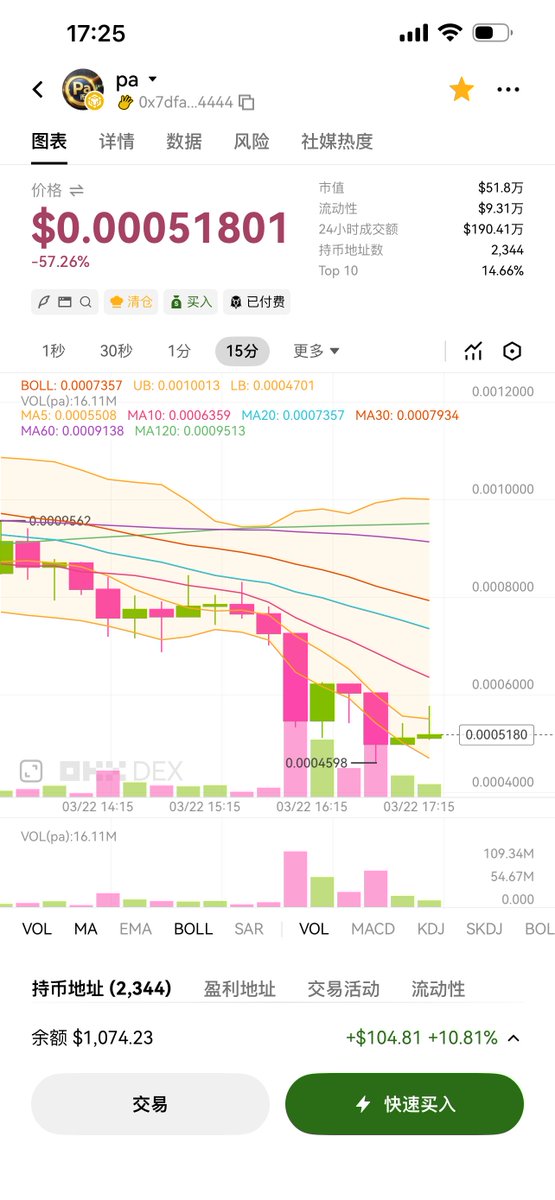 旧金山不是巴黎(Meme部部长） tweet media