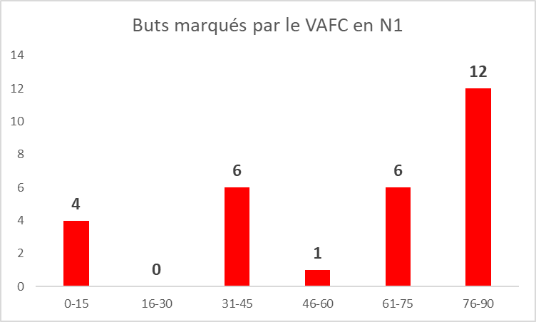 VAFC Stats tweet media