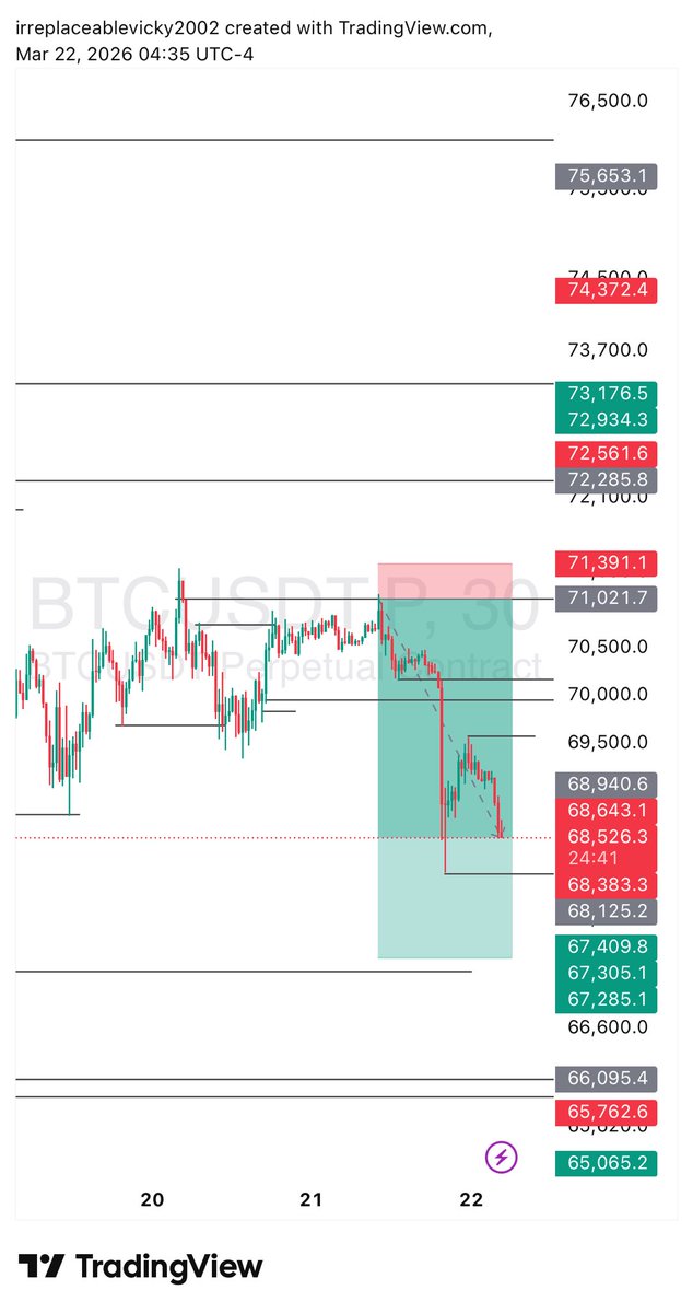 Vickytrade24📊📈💰 tweet media