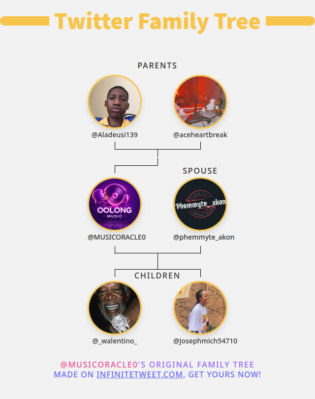 👨‍👩‍👧‍👦 My Twitter Family:
👫 Parents: <a href="/Aladeusi139/">ALADEUSI MUBARAK🧢🫴💙🏆🤲</a> <a href="/aceheartbreak/">6_7_9🇧🇪</a>
👰 Spouse: <a href="/phemmyte_akon/">PHEMMYTE</a>
👶 Children: <a href="/_walentino_/">Wale Solomon</a> <a href="/Josephmich54710/">precious chiamaka 💚</a>

➡️ infinitetweet.me/family-tree